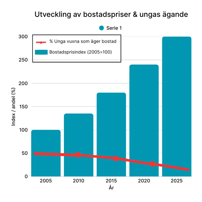 regeringens åtgärder